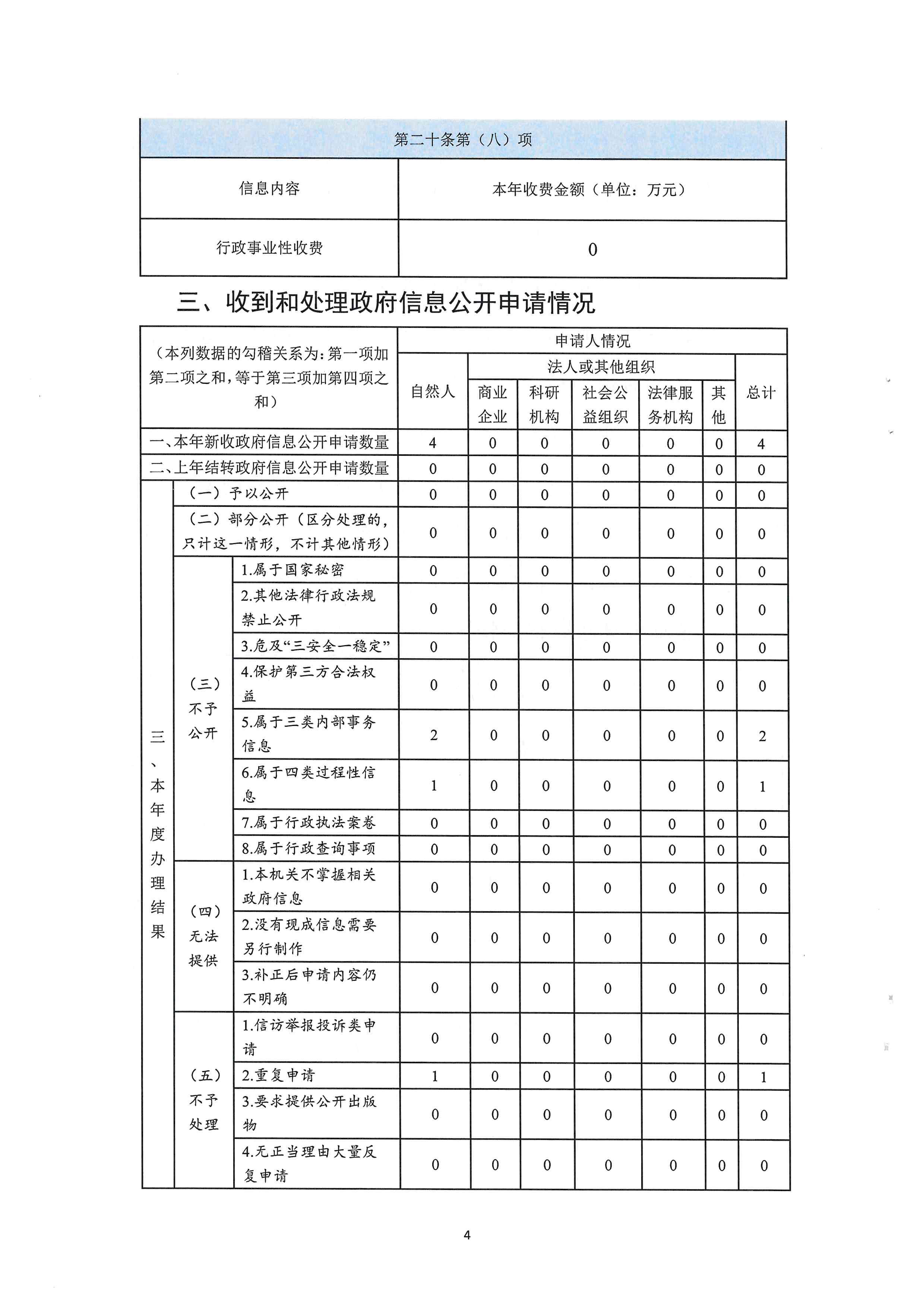 2023年政府信息工作年度報告（文體廣旅局）_001 (4).jpg